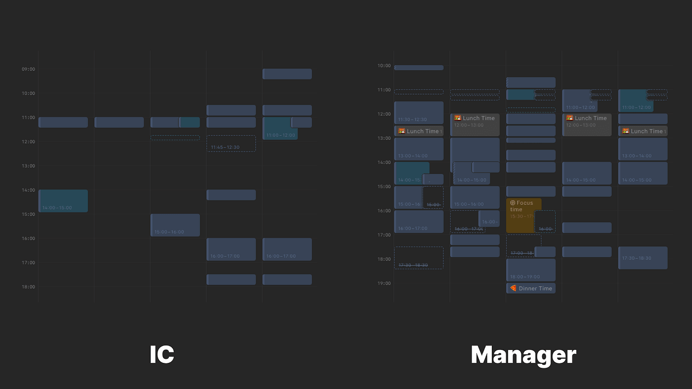 Weekly calendar comparison — a Manager's schedule is packed with far more meetings than an IC's