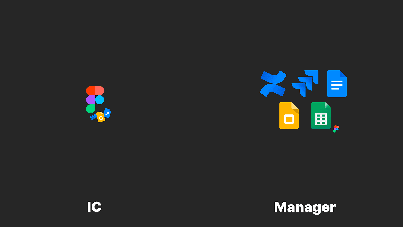 Everyday tools comparison — Figma for an IC versus Jira, Confluence, Docs, Slides, Sheets, and Figma for a Manager