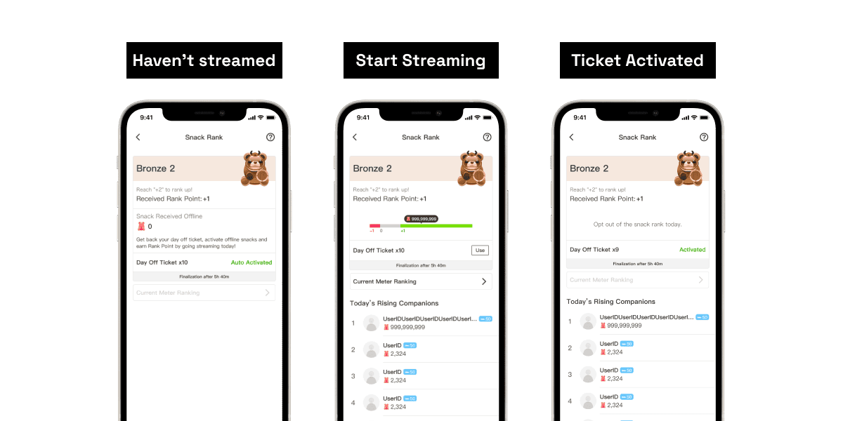 Three phone mockups labeled 'Haven't streamed', 'Start Streaming', and 'Ticket Activated' showing the Day Off Ticket state changing